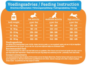 Smolke Adult Medium Brokken 3 KG