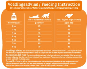 Smolke Cat Adult Kip / Rijst 10 KG