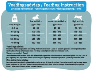 Smolke Sensitive Brokken 3 KG
