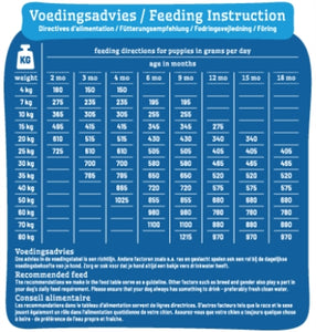 Smolke Puppy Maxi 12 KG