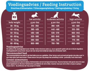 Smolke Senior Maxi Brokken 12 KG