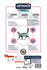 Advance Veterinary Diet Cat Urinary Sterilized Minder Calorieën 2,5 Kg