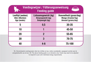 Prins Cat Vital Care Kitten 4 KG