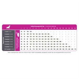 Prins Procare Puppy / Junior 20 KG