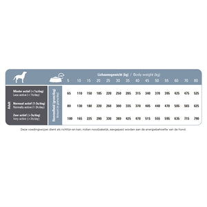 Prins Procare Senior 20 Kg